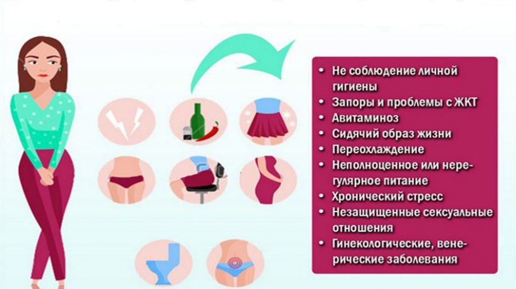 Причины цистита Причины цистита