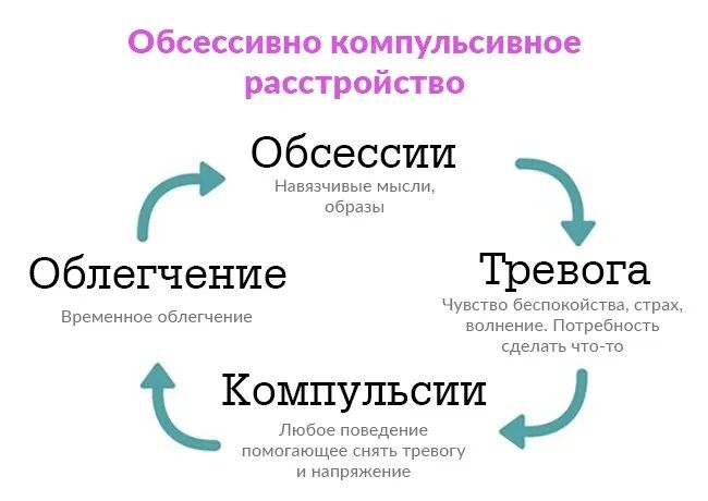 Обсессивно-компульсивное расстройство