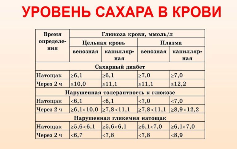 Анализ крови на сахар в Запорожье