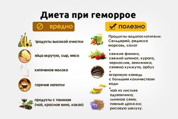 Лечение геморроя диета при геморрое у мужчин