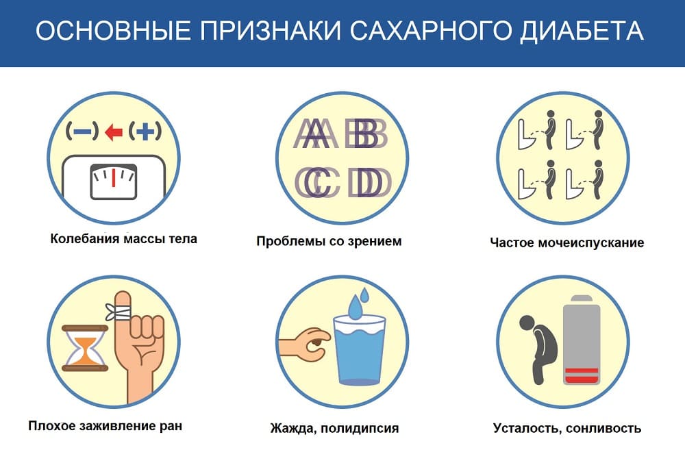 Симптомы сахарного диабета Симптомы сахарного диабета