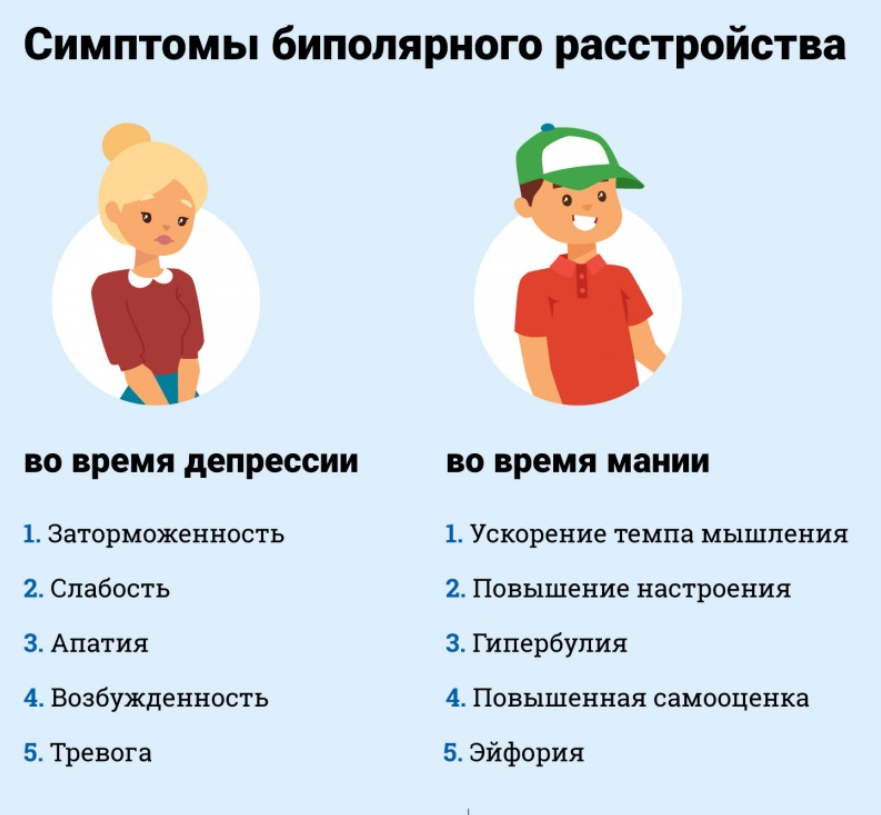 Почему люди с биполярным расстройством не обращаются к врачу?