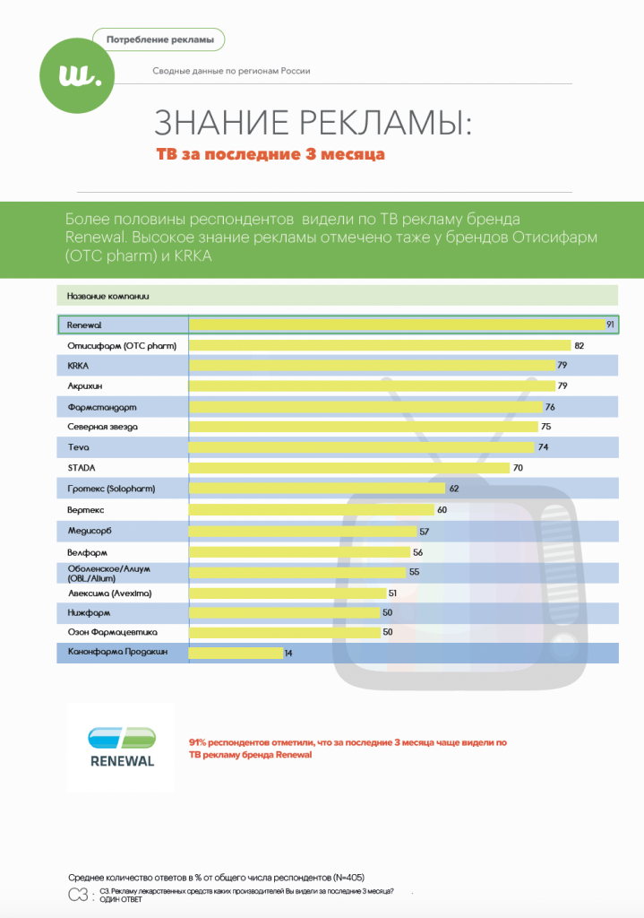 ТВ за последние 3 месяца.png